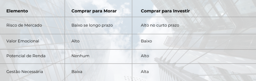 2 Investimento imobiliário na Flórida